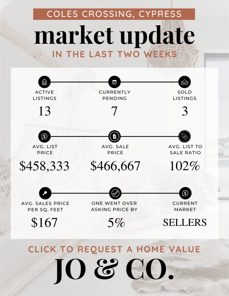 Coles Crossing Real Estate Market Update _ June 10, 2024