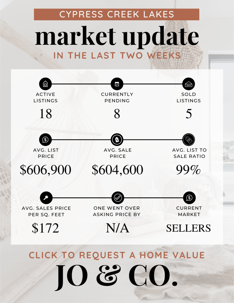 Cypress Creek Lakes Real Estate Market Update _ June 10, 2024