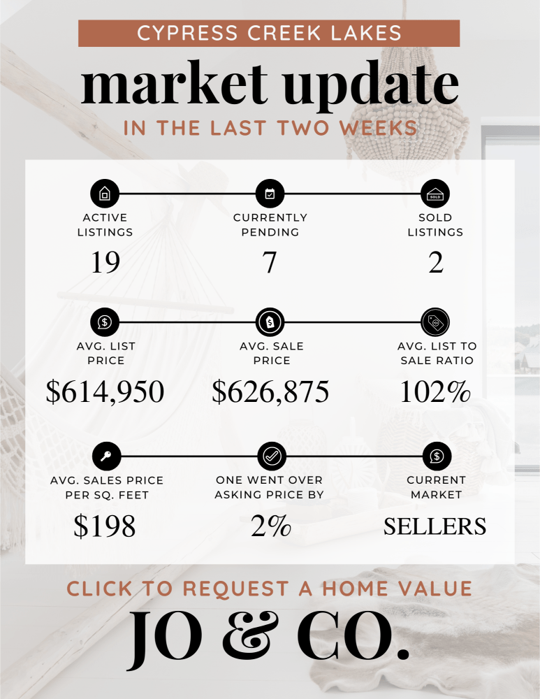 Cypress Creek Lakes Real Estate Market Update _ June 24, 2024