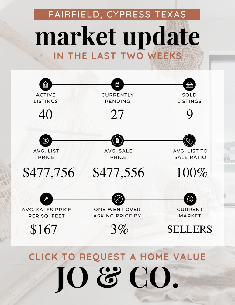 Fairfield Real Estate Market Update _ June 10, 2024