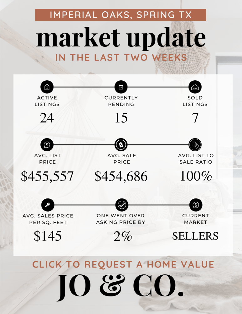 Imperial Oaks Real Estate Market Update _ June 10, 2024