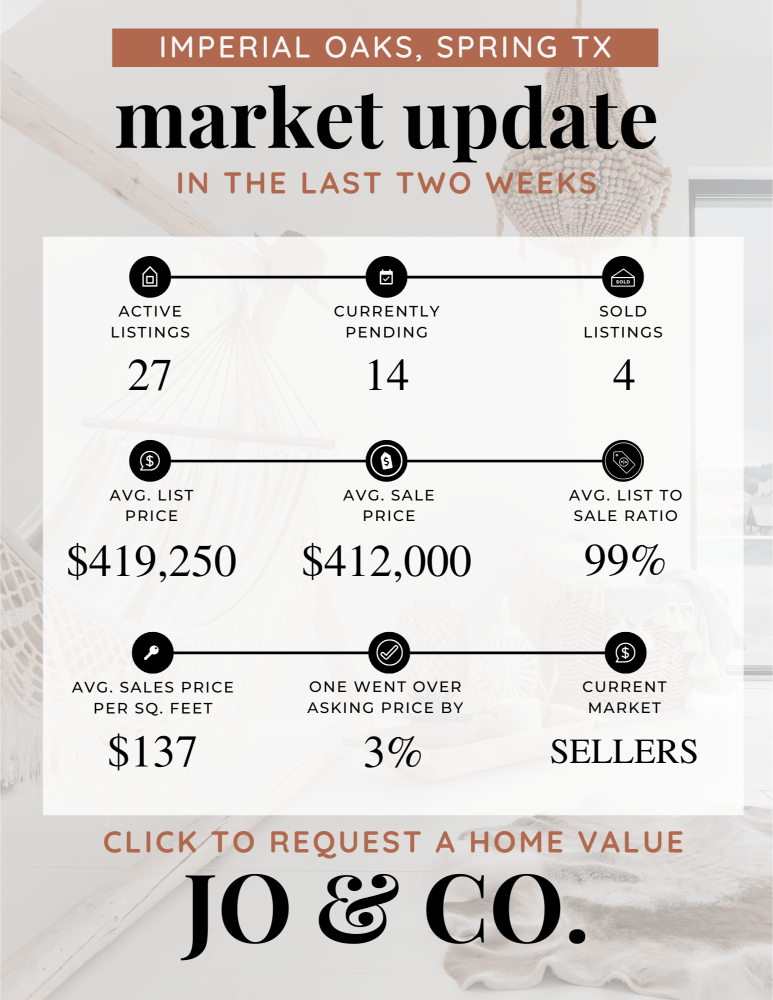 Imperial Oaks Real Estate Market Update _ June 24, 2024