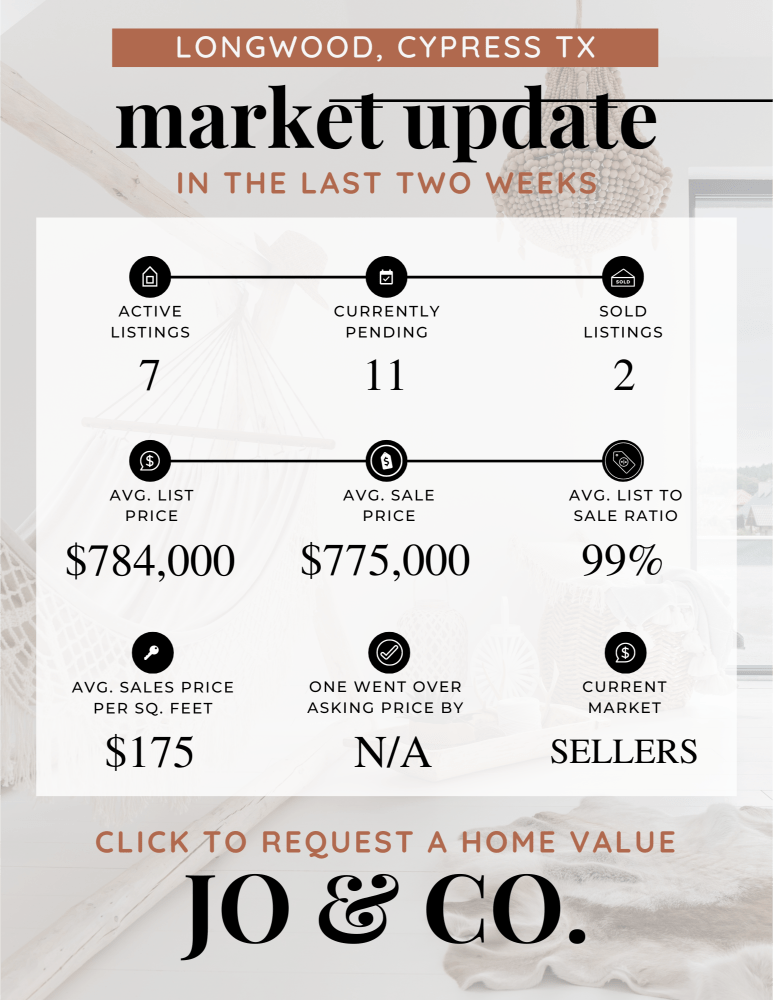 Longwood Real Estate Market Update _ June 10, 2024