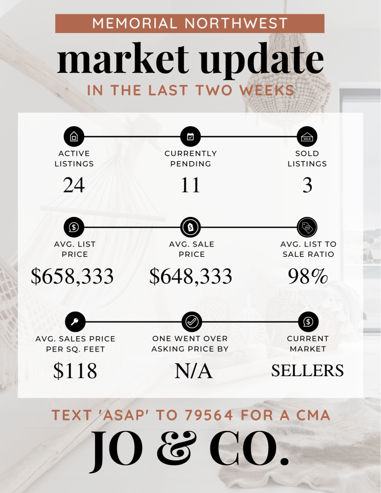 Memorial Northwest Real Estate Market Update _ June 03, 2024