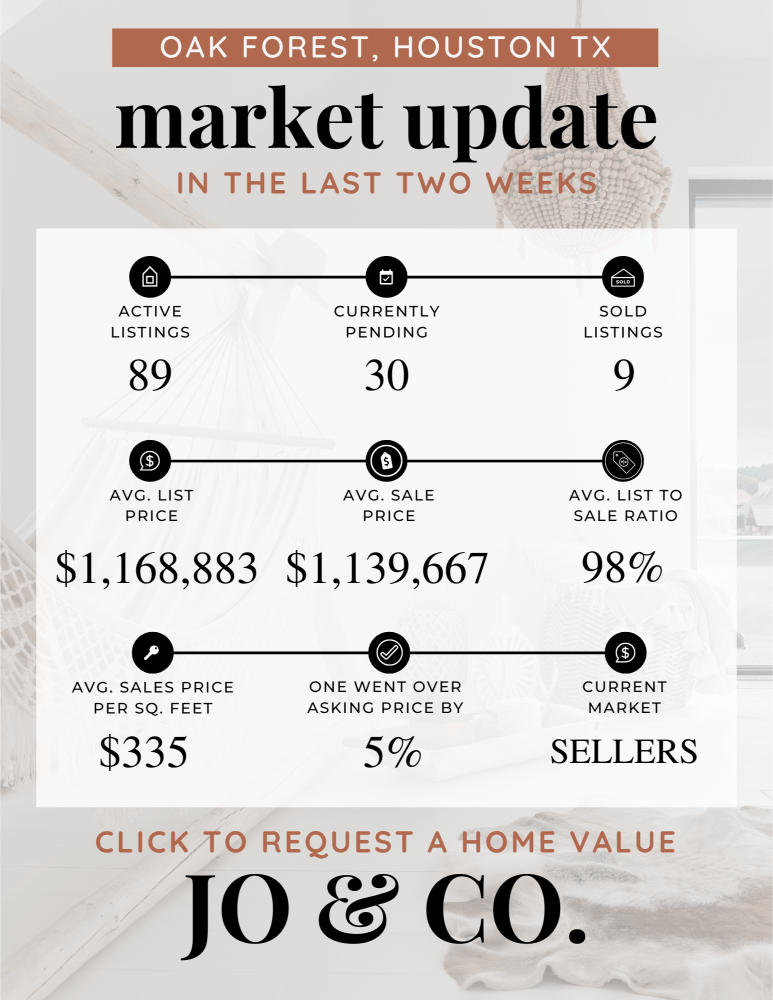 Oak Forest Real Estate Market Update _ June 10, 2024