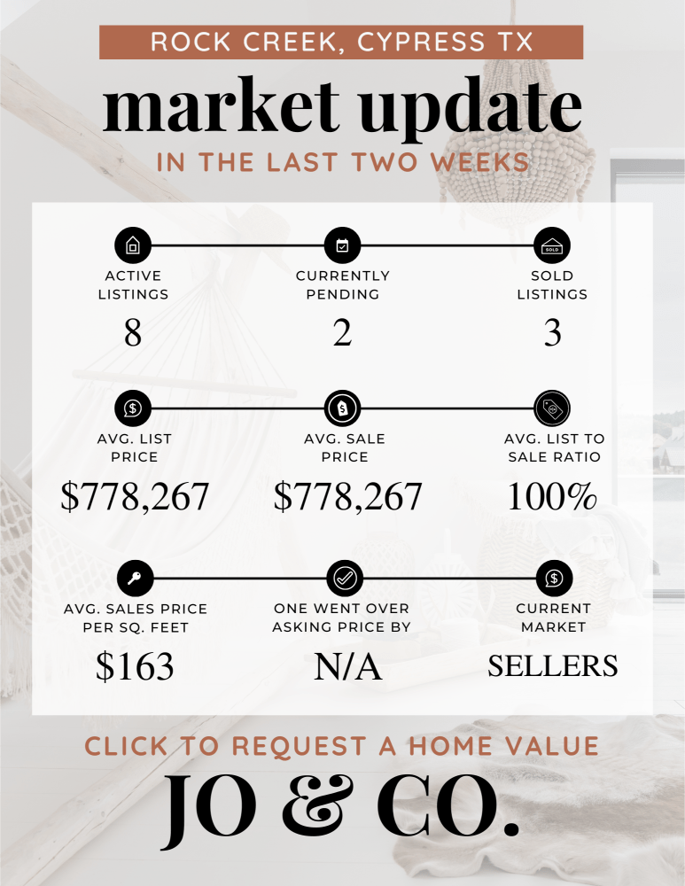 Rock Creek Real Estate Market Update _ June 24, 2024