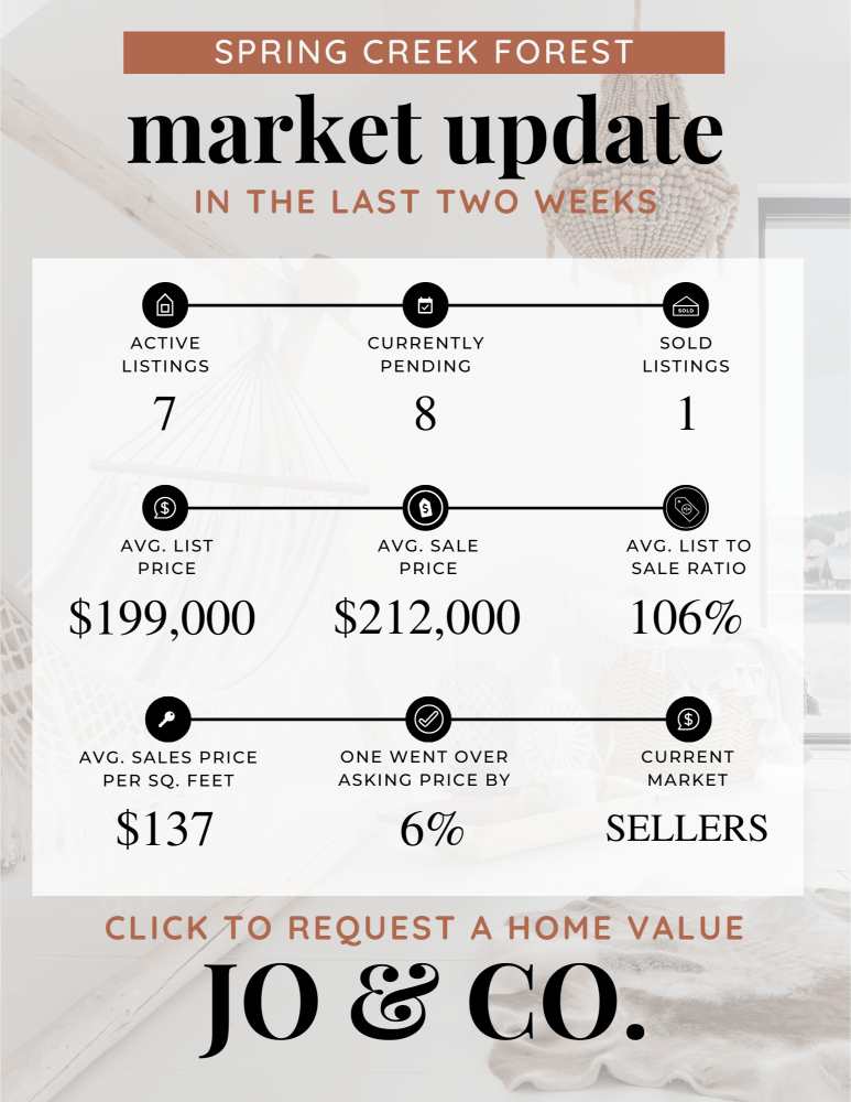 Spring Creek Forest Real Estate Market Update _ June 24, 2024