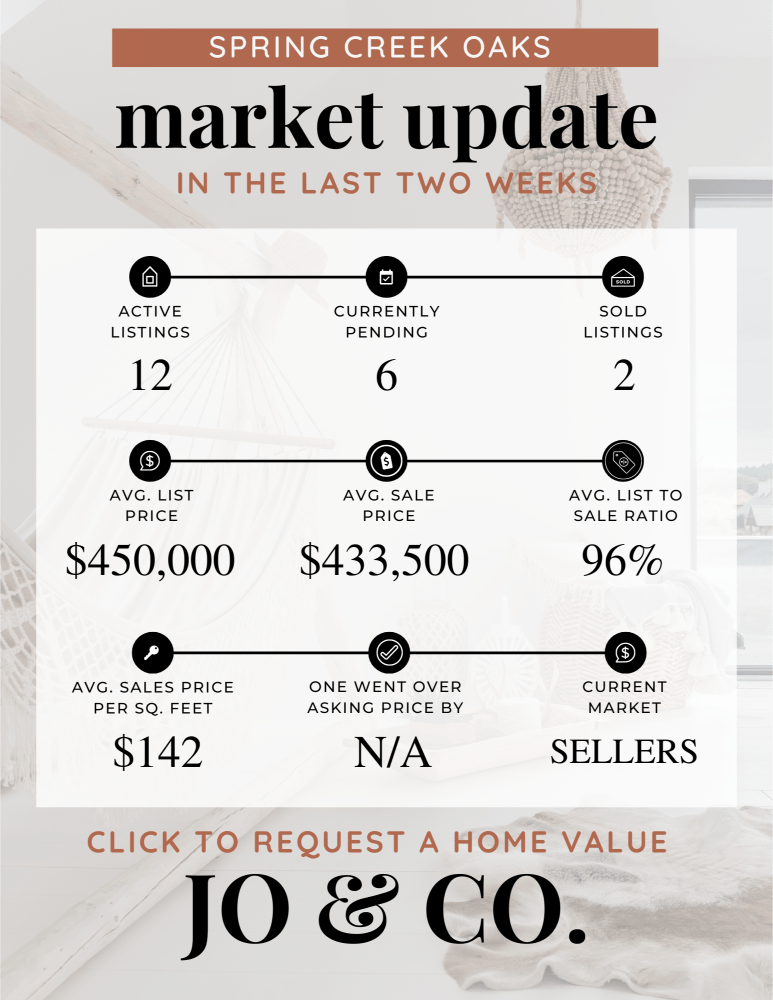 Spring Creek Oaks Real Estate Market Update _ June 24, 2024