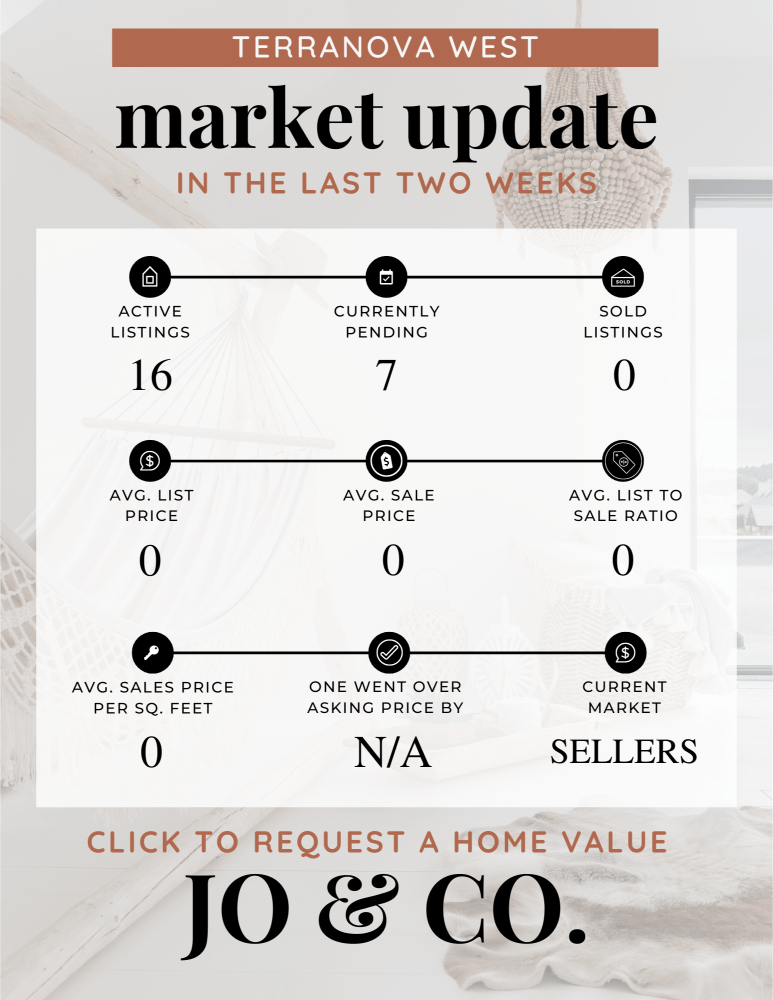 Terranova West Real Estate Market Update _ June 10, 2024