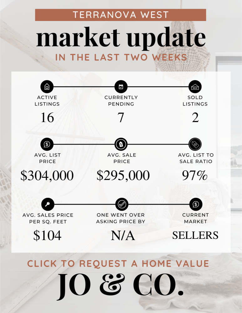 Terranova West Real Estate Market Update _ June 24, 2024