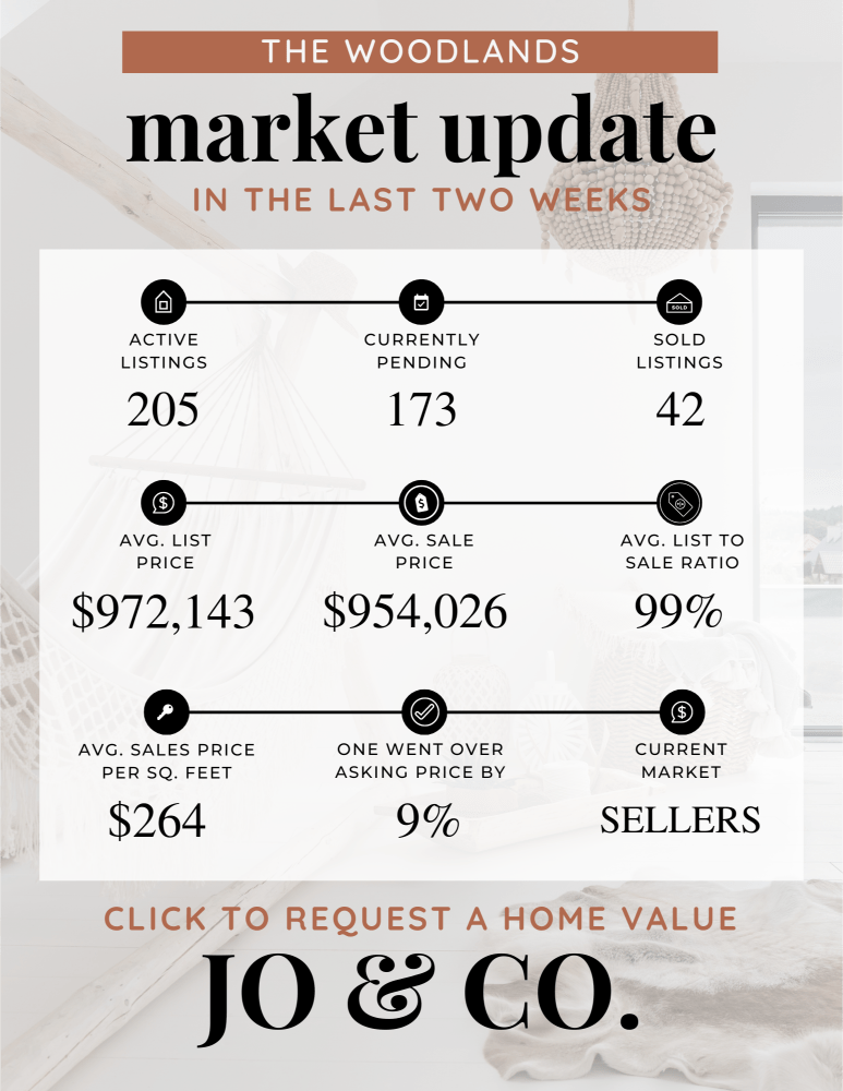 The Woodlands Real Estate Market Update _ June 24, 2024