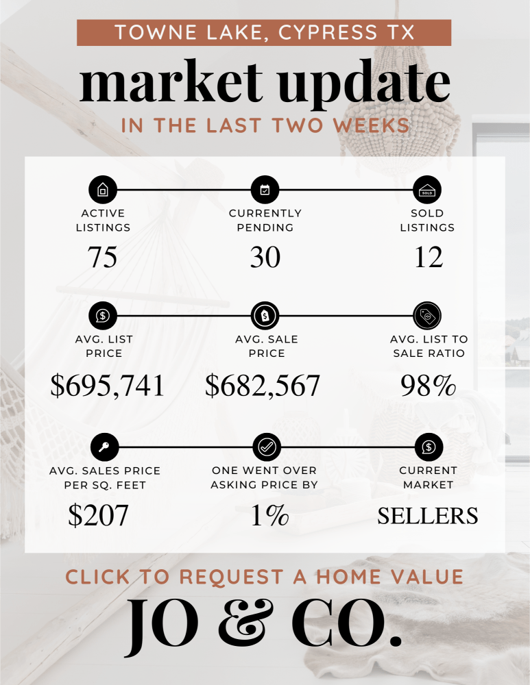 Towne Lake Real Estate Market Update _ June 10, 2024
