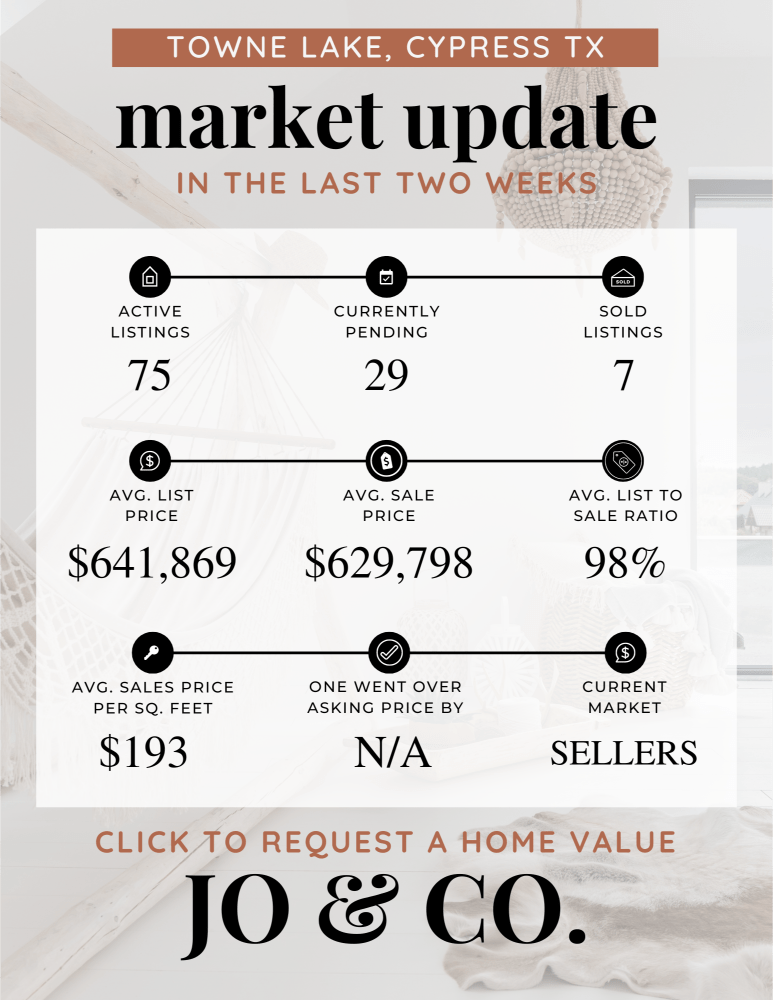 Towne Lake Real Estate Market Update _ June 24, 2024