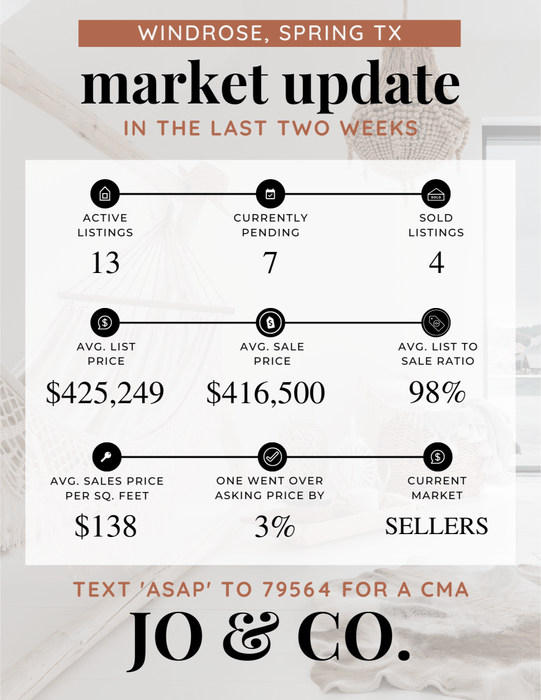 Windrose Real Estate Market Update _ June 17, 2024