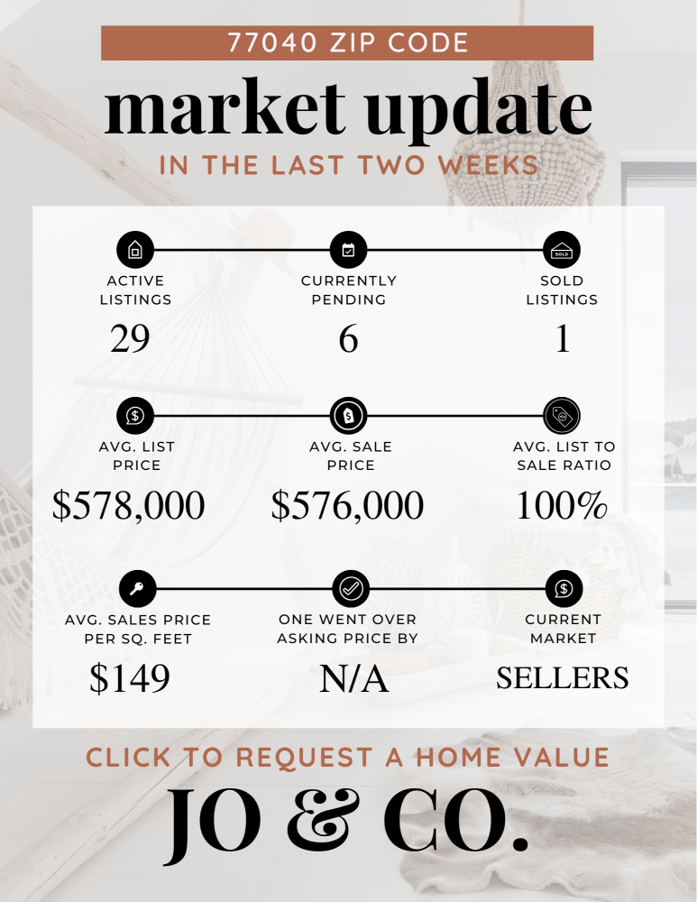 77040 Real Estate Market Update _ July 01, 2024