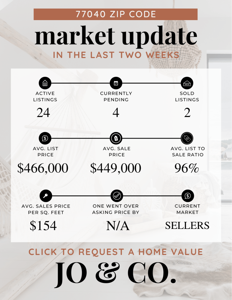 77040 Real Estate Market Update _ July 15, 2024