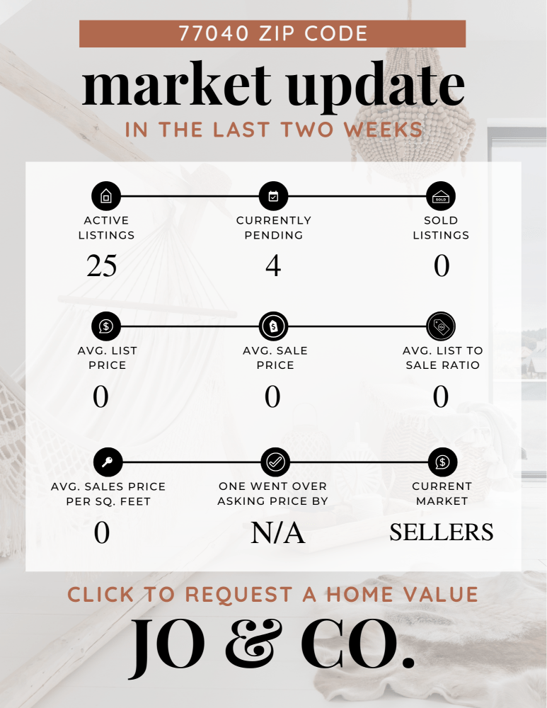 77040 Real Estate Market Update _ July 29, 2024