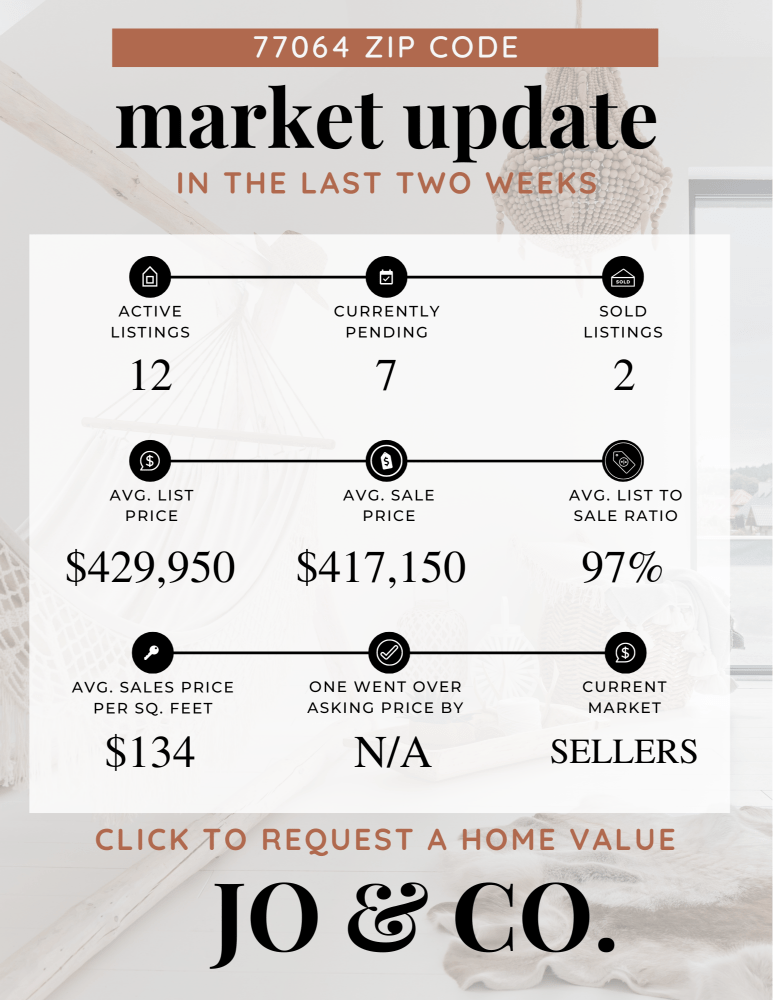 77064 Real Estate Market Update _ July 01, 2024