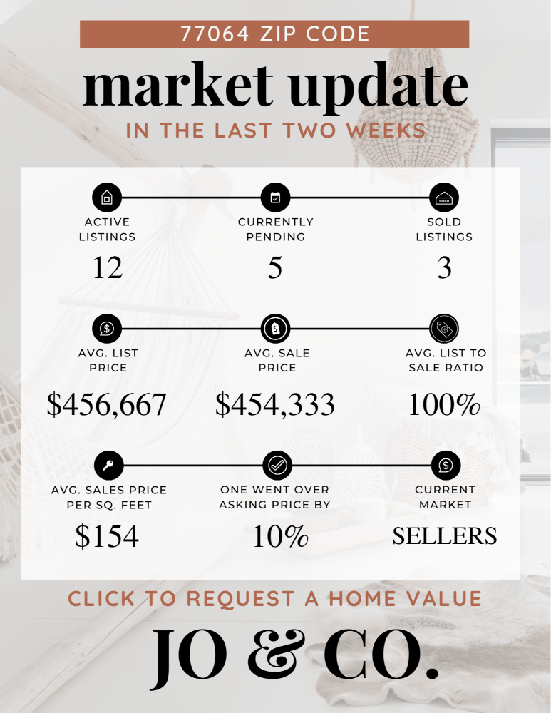 77064 Real Estate Market Update July 15, 2024