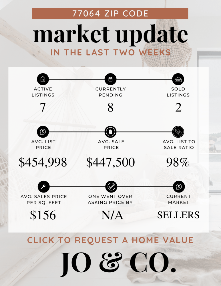 77064 Real Estate Market Update July 29, 2024