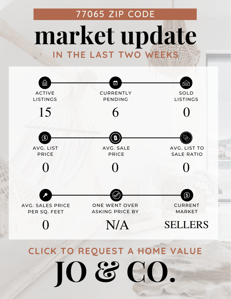 77065 Real Estate Market Update _ July 15, 2024