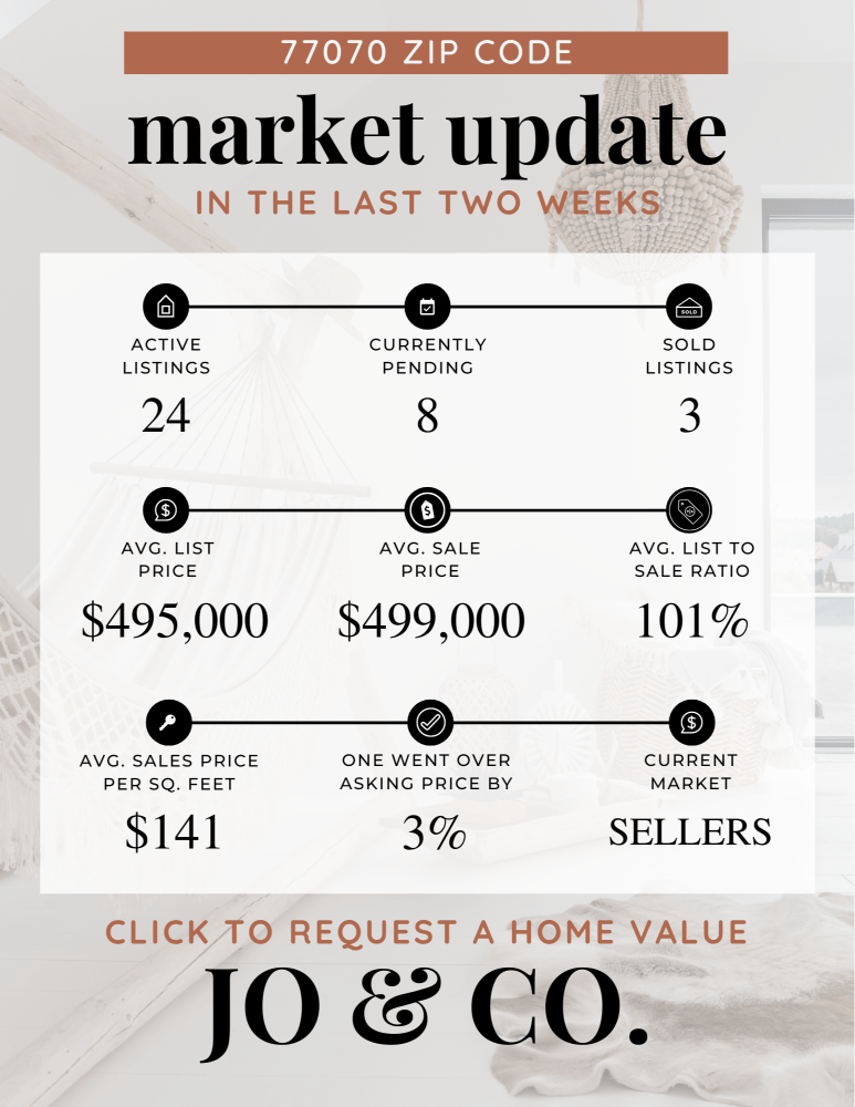 77070 Real Estate Market Update _ July 15, 2024