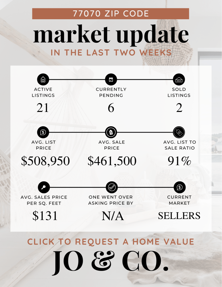 77070 Real Estate Market Update _ July 29, 2024