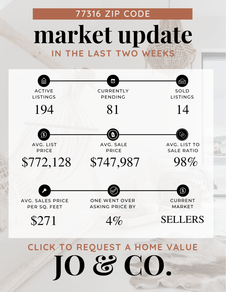 77316 Real Estate Market Update _ July 15, 2024