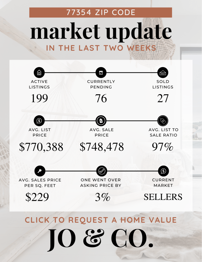 77354 Real Estate Market Update _ July 01, 2024