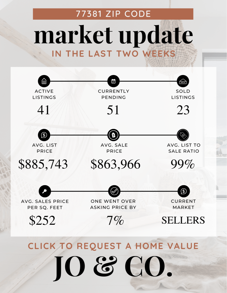 77381 Real Estate Market Update _ July 01, 2024