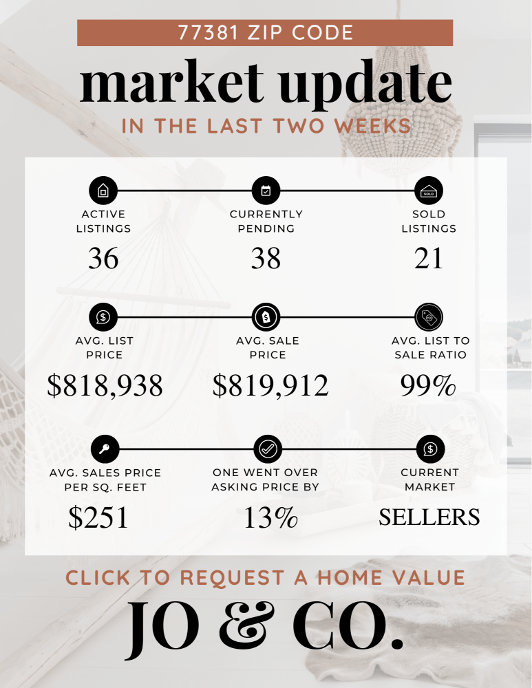 77381 Real Estate Market Update _ July 15, 2024