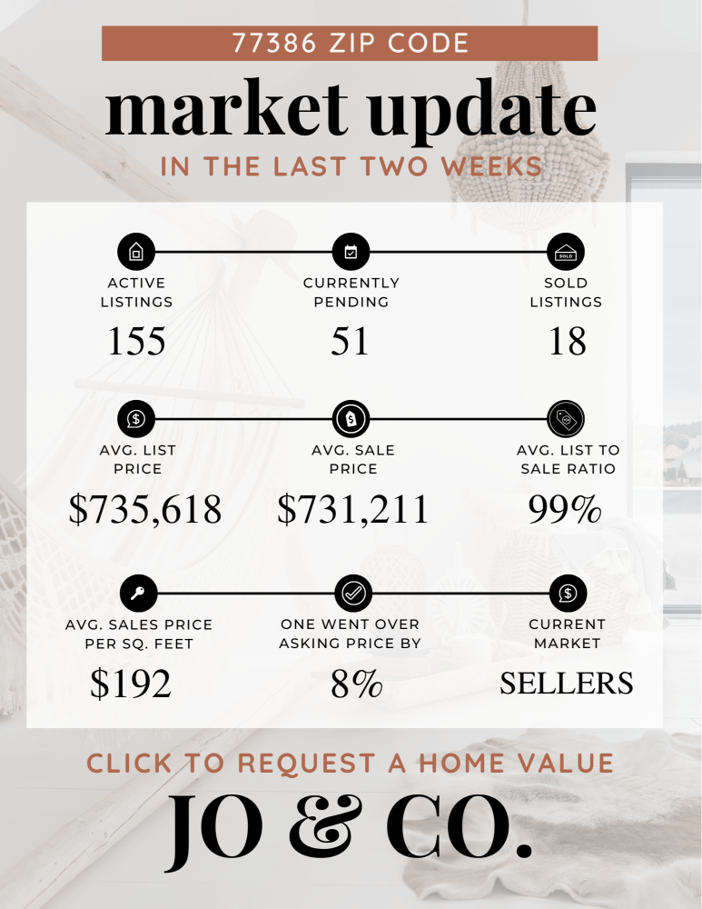 77386 Real Estate Market Update _ July 29, 2024