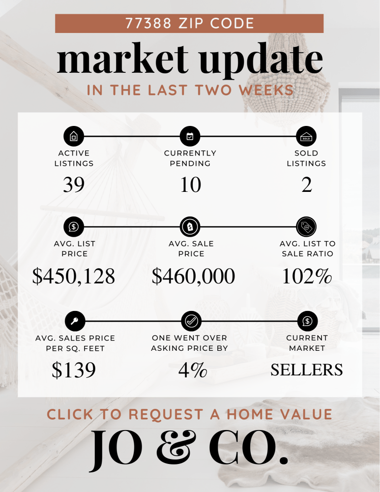 77388 Real Estate Market Update July 15, 2024