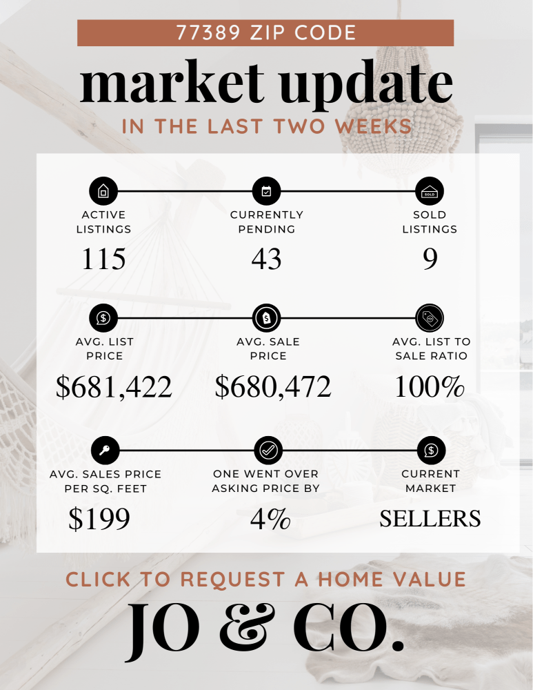 77389 Real Estate Market Update _ July 15, 2024