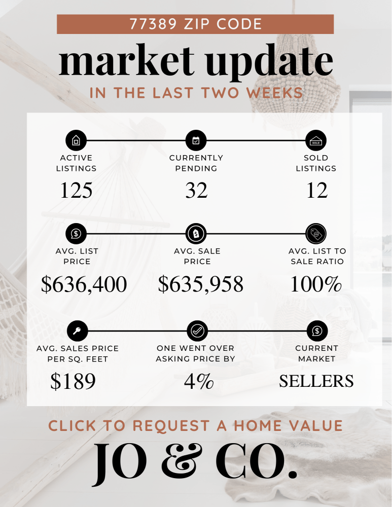 77389 Real Estate Market Update _ July 29, 2024