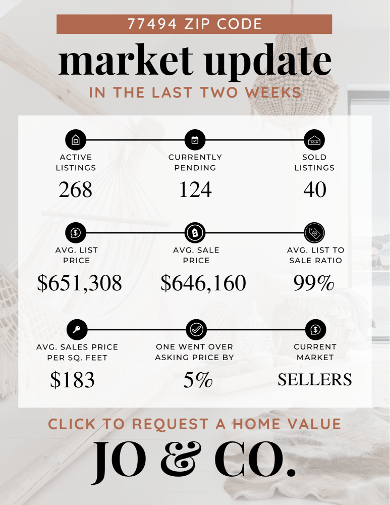 77494 Real Estate Market Update _ July 15, 2024