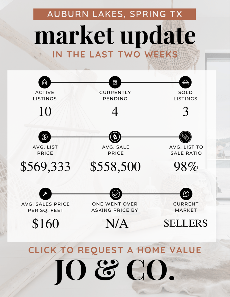 Auburn Lakes Real Estate Market Update July 08, 2024