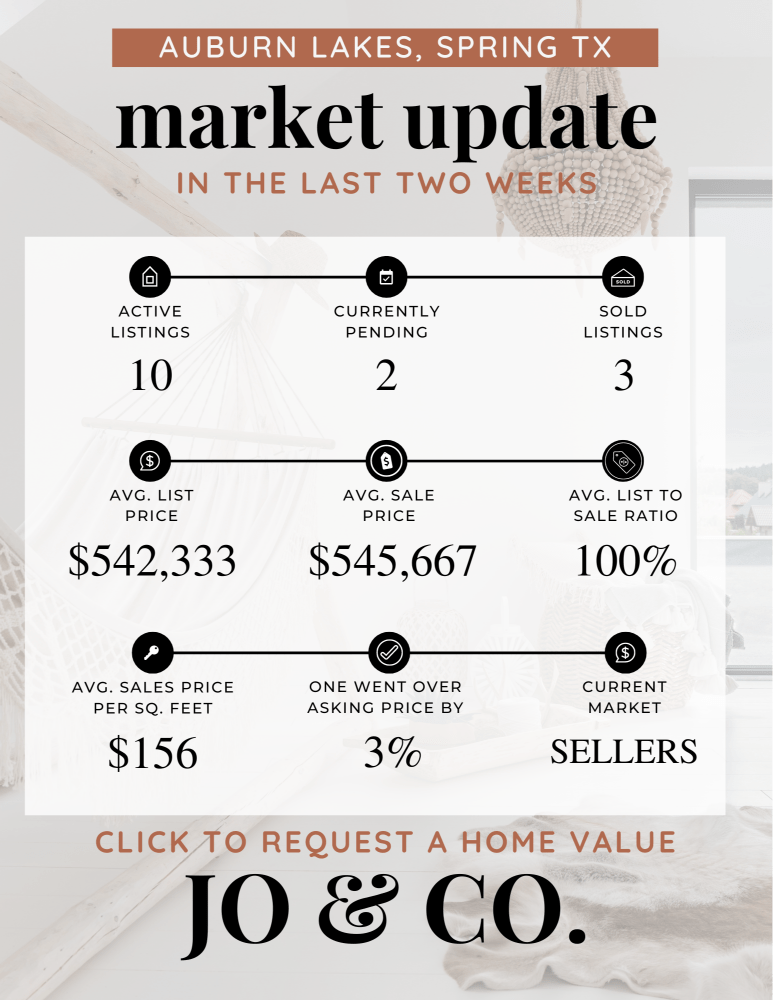 Auburn Lakes Real Estate Market Update July 22, 2024