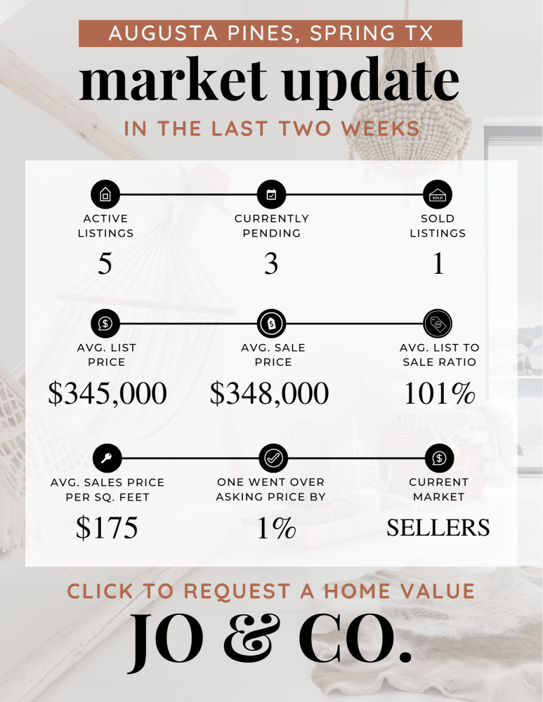 Augusta Pines Real Estate Market Update _ July 08, 2024