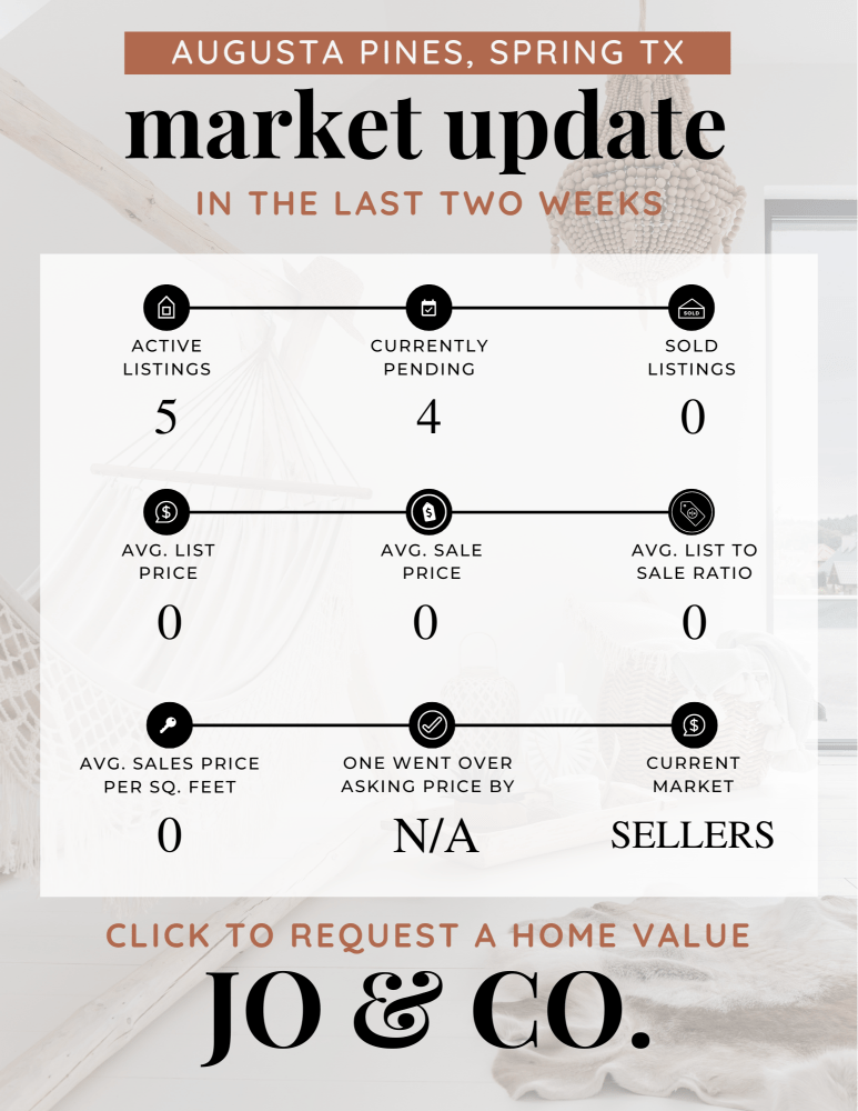 Augusta Pines Real Estate Market Update _ July 22, 2024