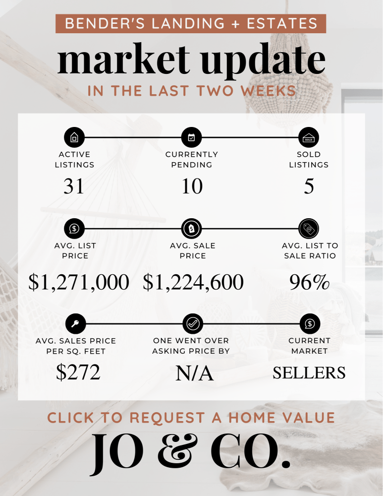 Bender’s Landing + Estates Real Estate Market Update _ July 08, 2024