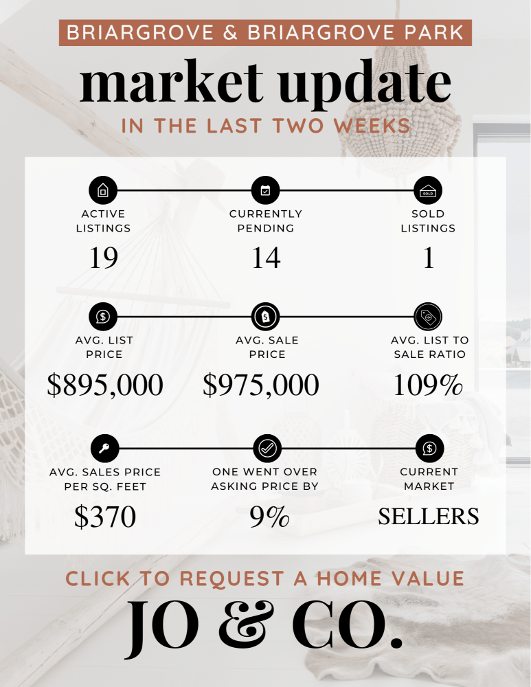 Briargrove + Briargrove Park Real Estate Market Update July 08, 2024