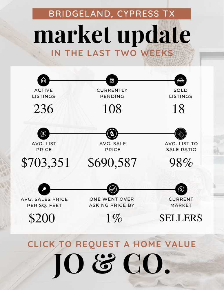 Bridgeland Real Estate Market Update July 22, 2024