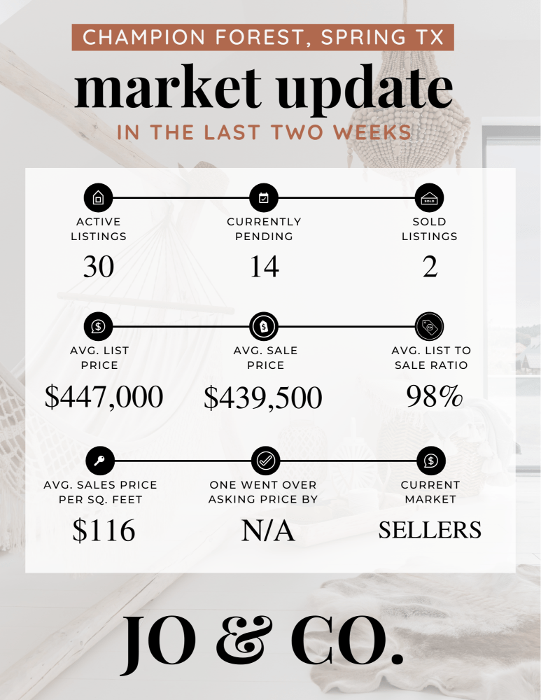 Champion Forest Real Estate Market Update _ July 01, 2024