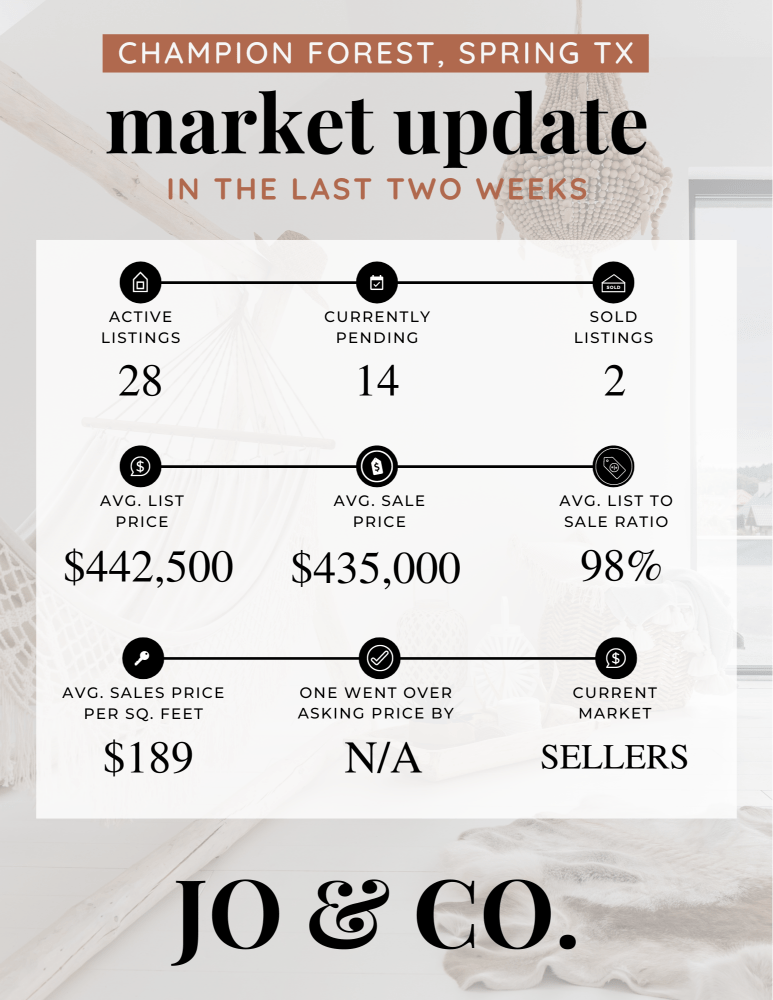 Champion Forest Real Estate Market Update _ July 15, 2024