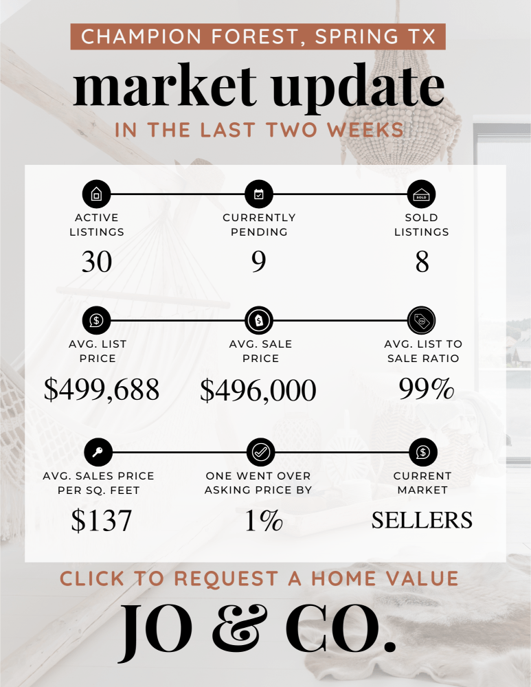 Champion Forest Real Estate Market Update _ July 29, 2024