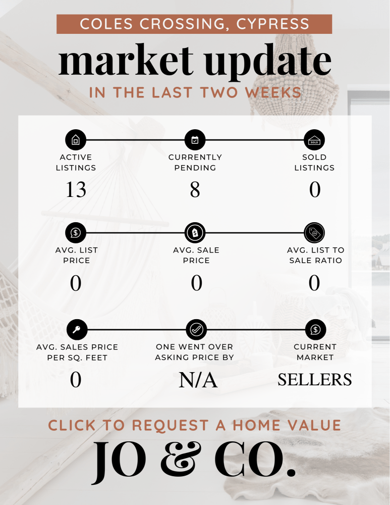 Coles Crossing Real Estate Market Update _ July 08, 2024