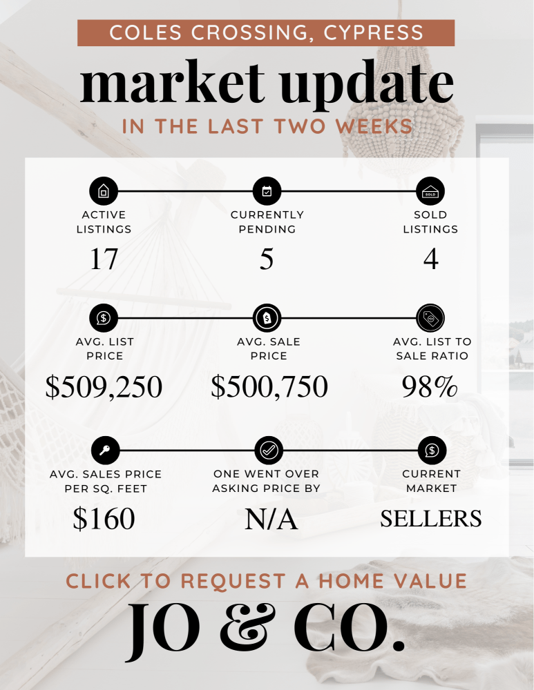 Coles Crossing Real Estate Market Update _ July 22, 2024