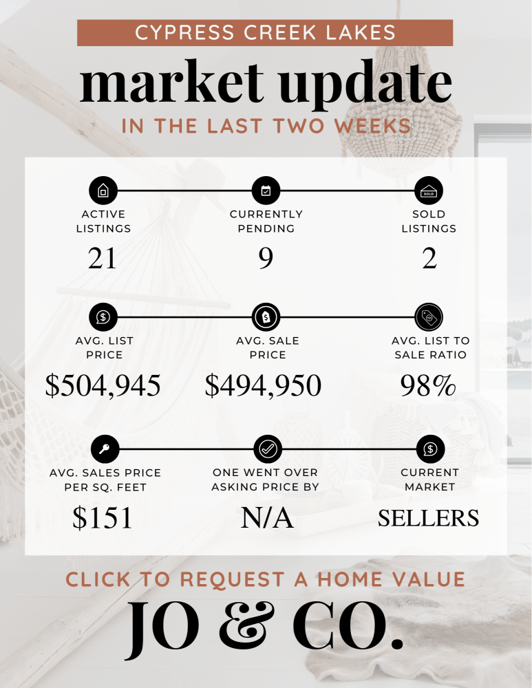 Cypress Creek Lakes Real Estate Market Update July 08, 2024