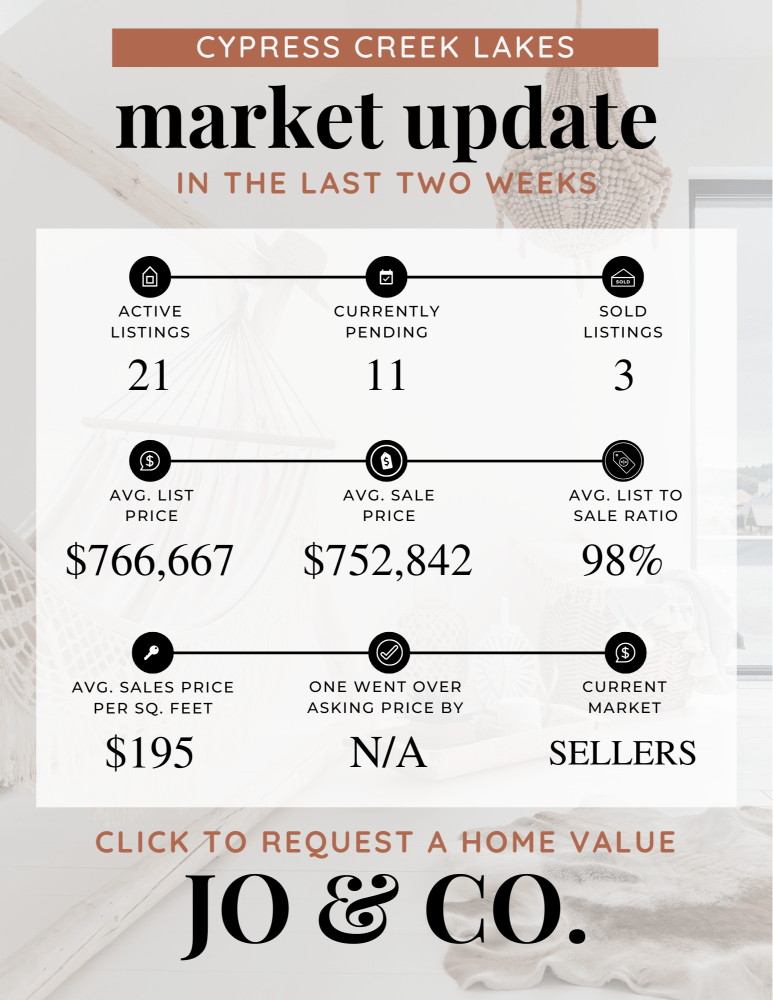 Cypress Creek Lakes Real Estate Market Update July 22, 2024